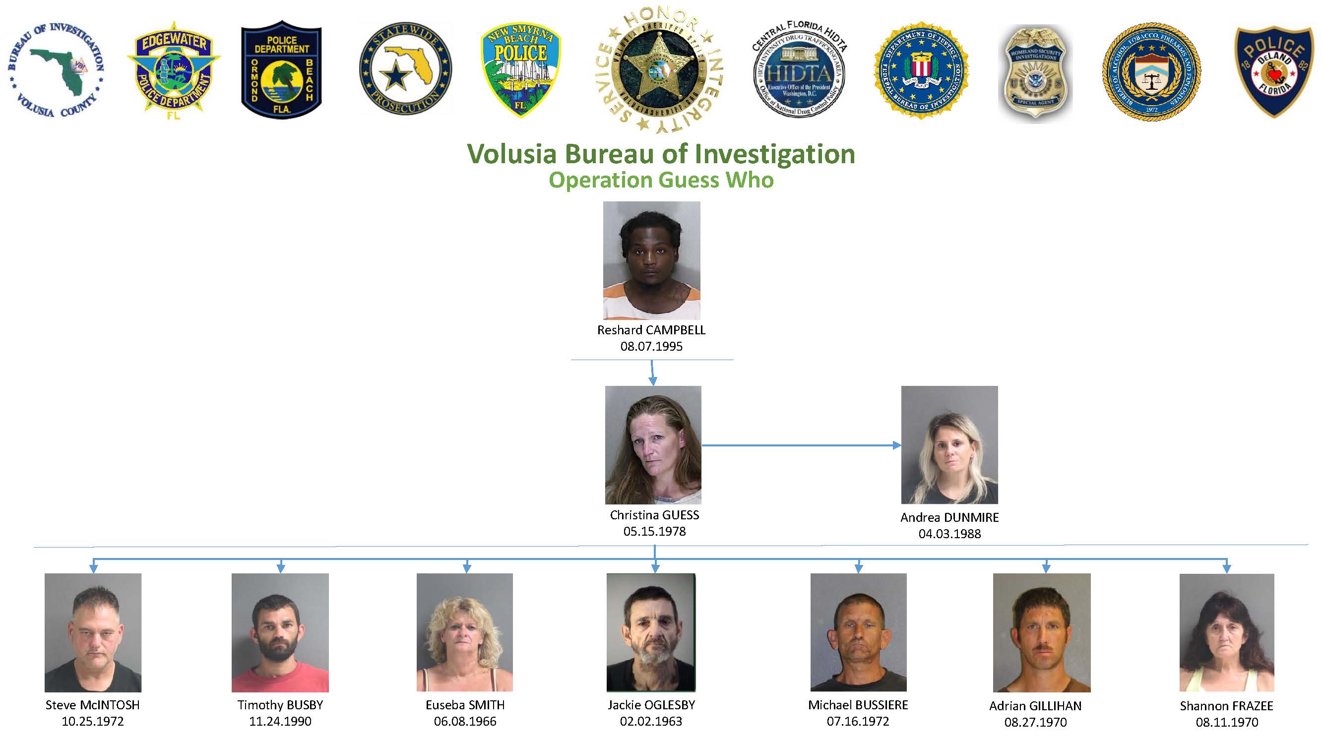 Video: Drug Trafficking Organization Dismantled With Arrest Of Ex-Prison Guard & Supplier Image